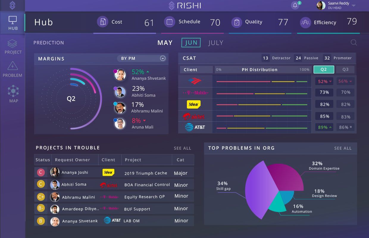 Delivery unit head hub view