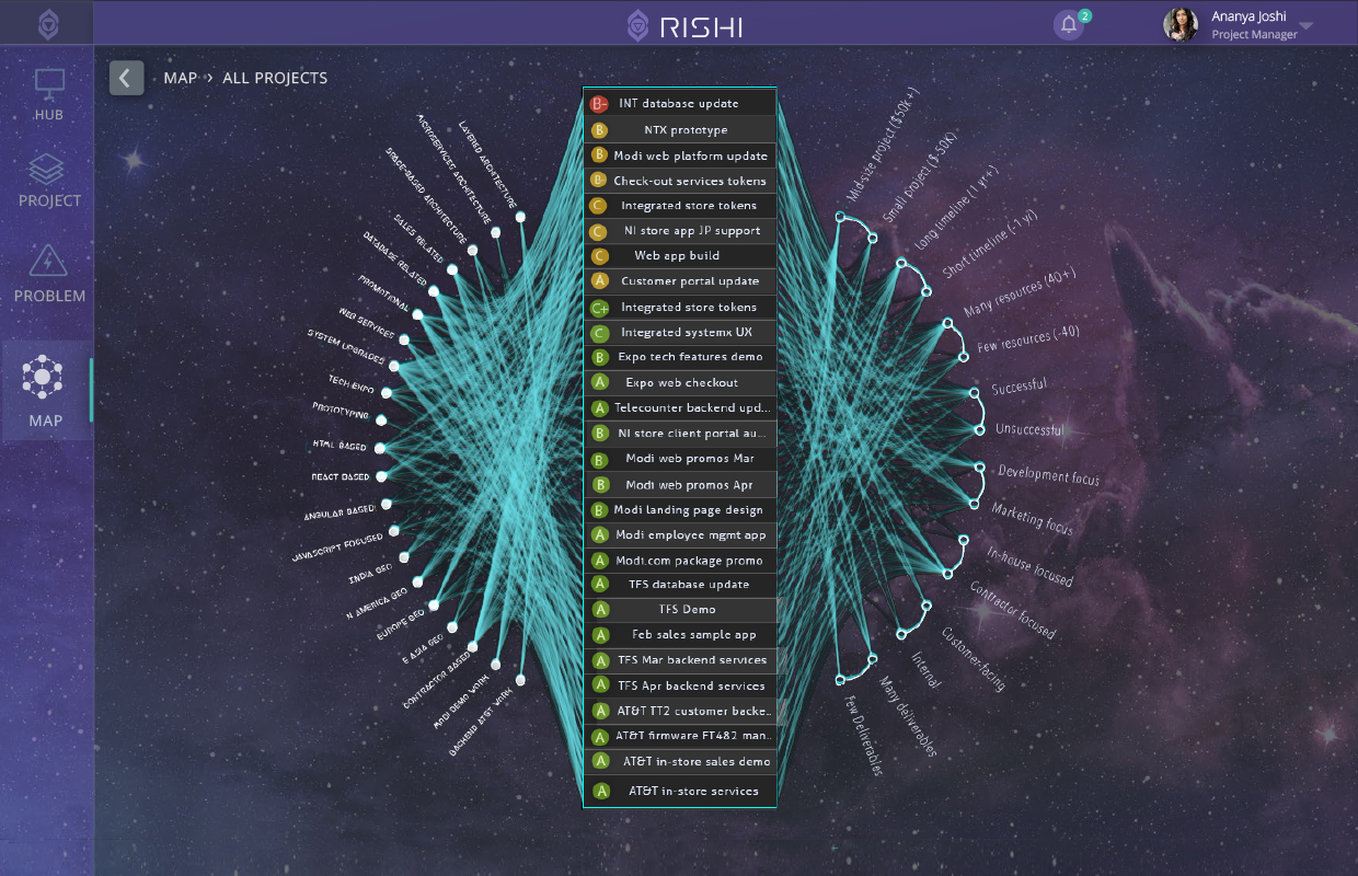 Third eye visualization tool