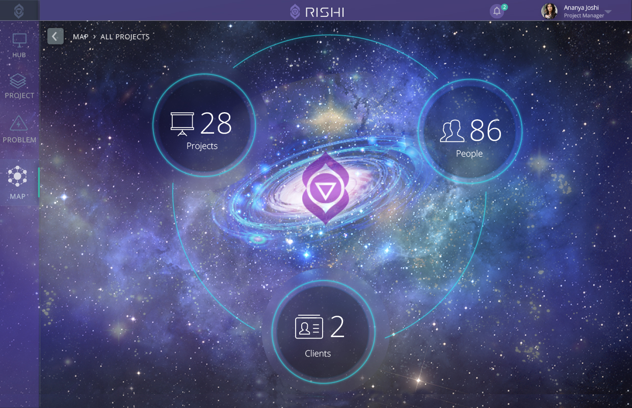 Third eye visualization tool