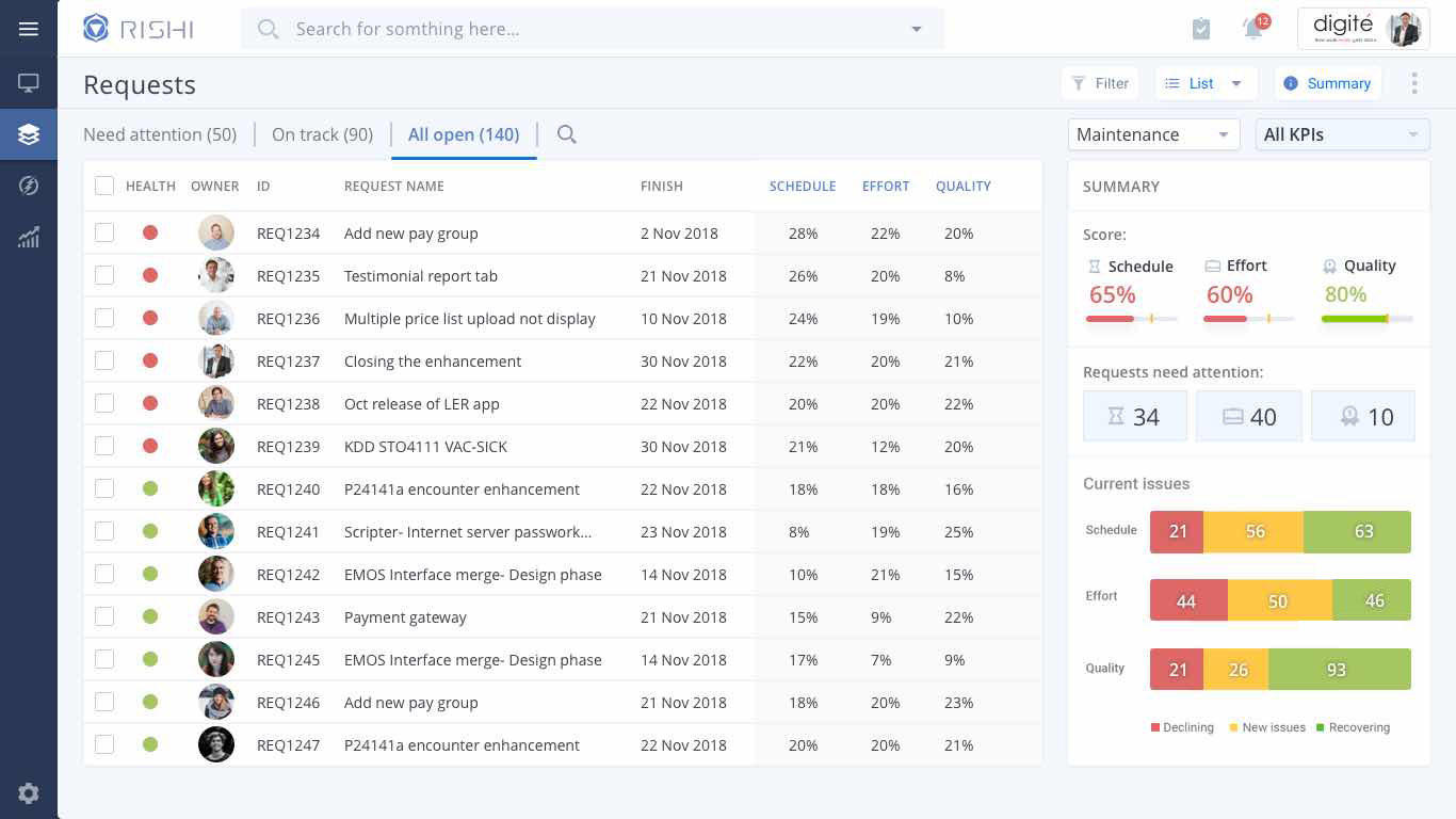 Delivery unit head hub view