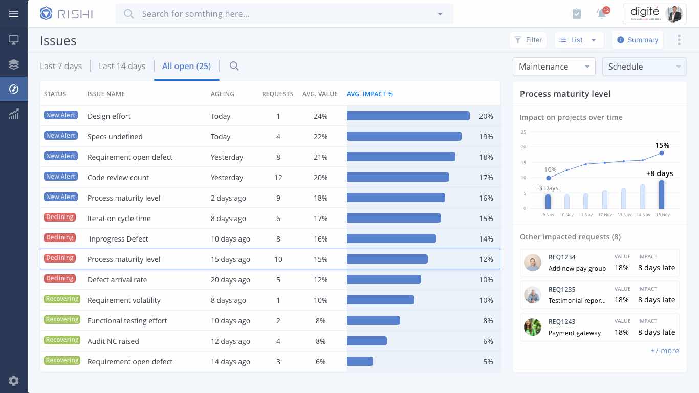 Delivery manager hub view